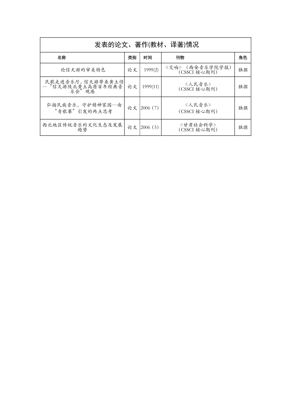 论文写作系列_第2页