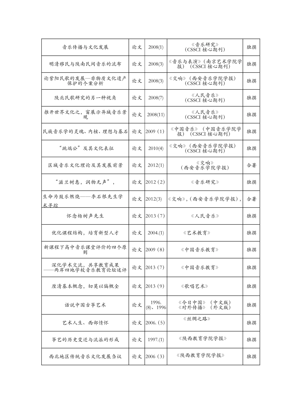 论文写作系列_第3页