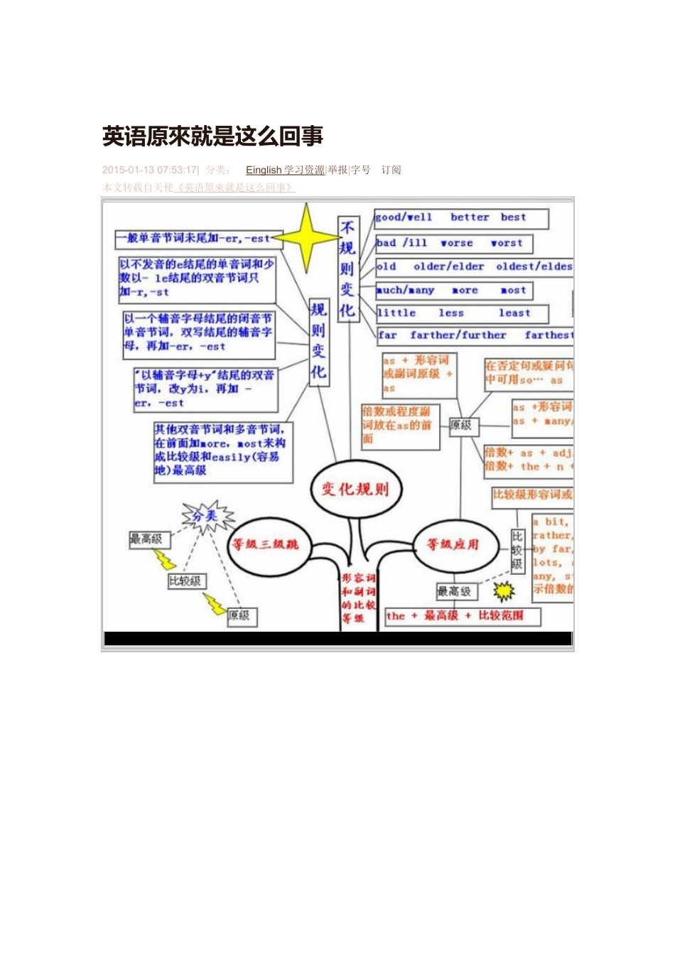 英语原來就是这么回事_第1页