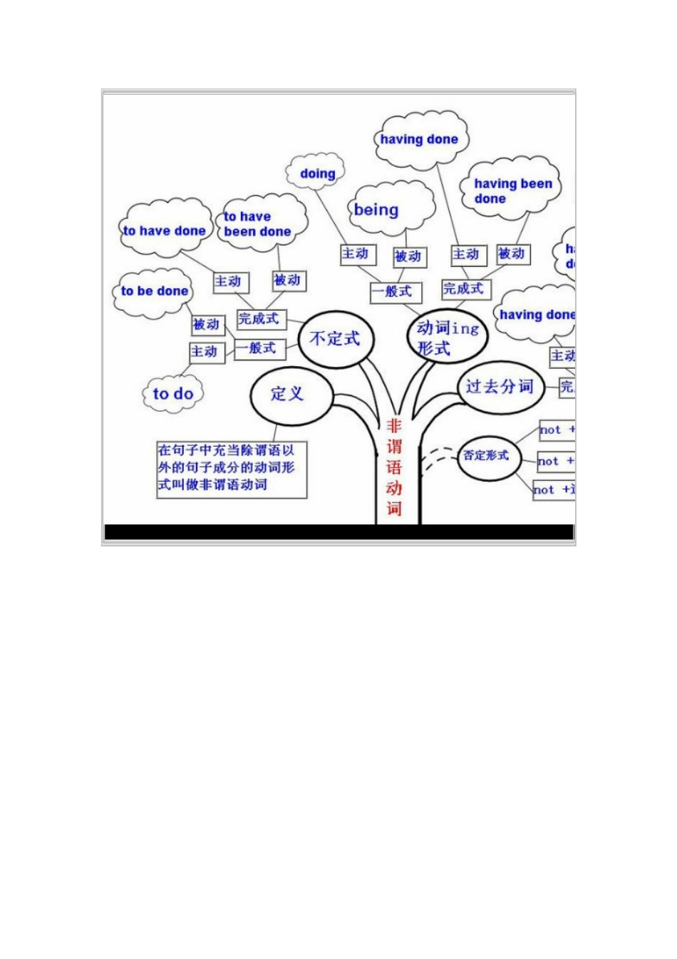 英语原來就是这么回事_第2页