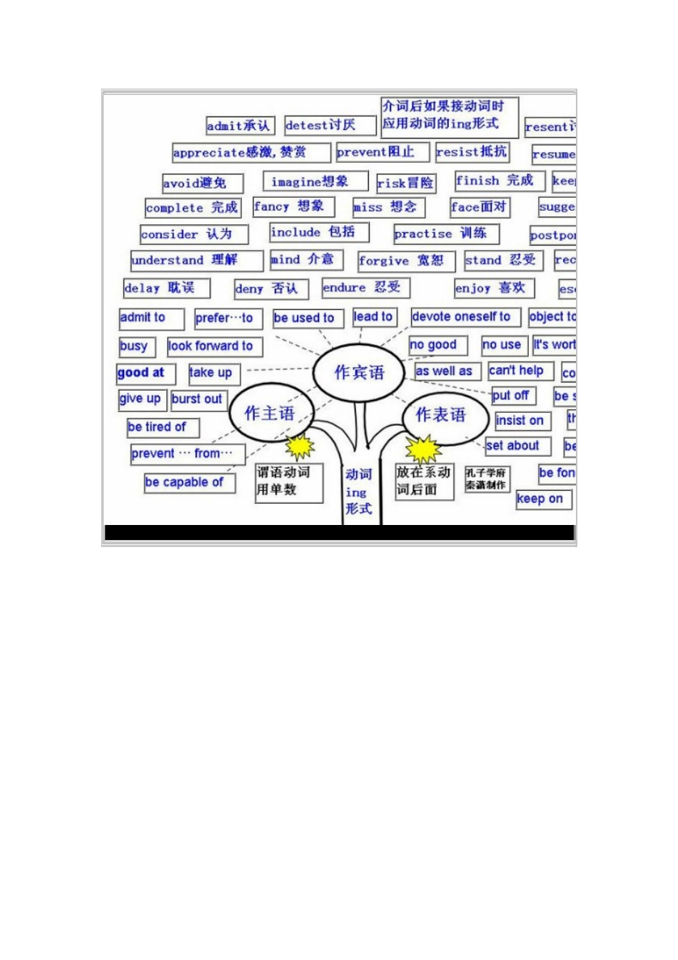 英语原來就是这么回事_第3页