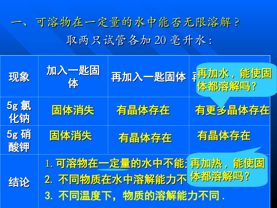 九年级化学溶解度1_第3页