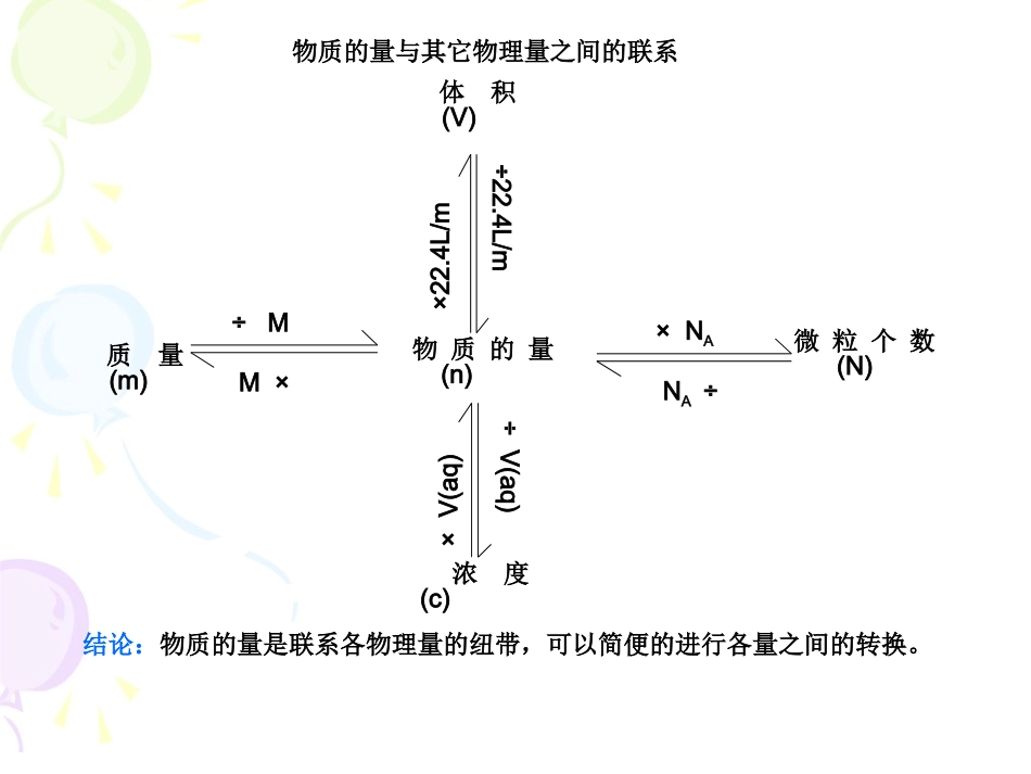 物质的量在化学方程式计算中的应用_第3页