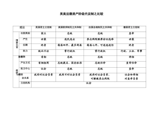英美法德资产阶级代议制之比较