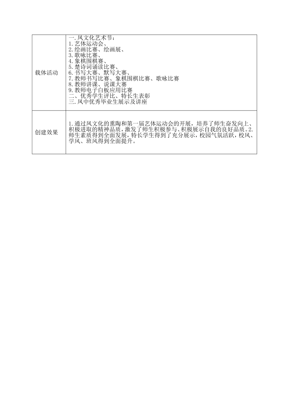 凤山中学一乡一品一校一特创建调查一览表_第2页