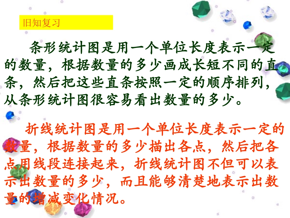 六上扇形统计图课件_第3页