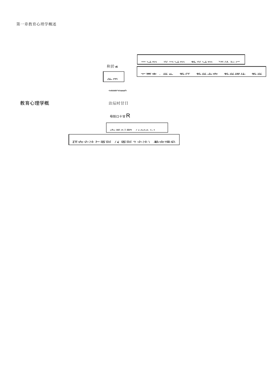 教育心理学思维导图_第3页