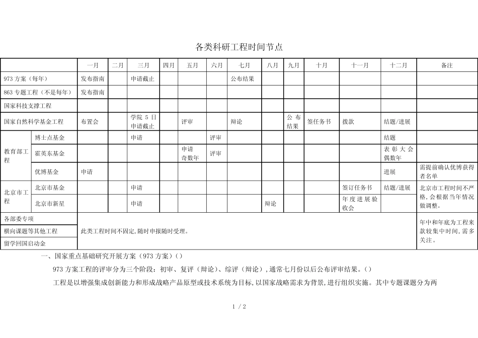 各类科研项目时间节点_第1页