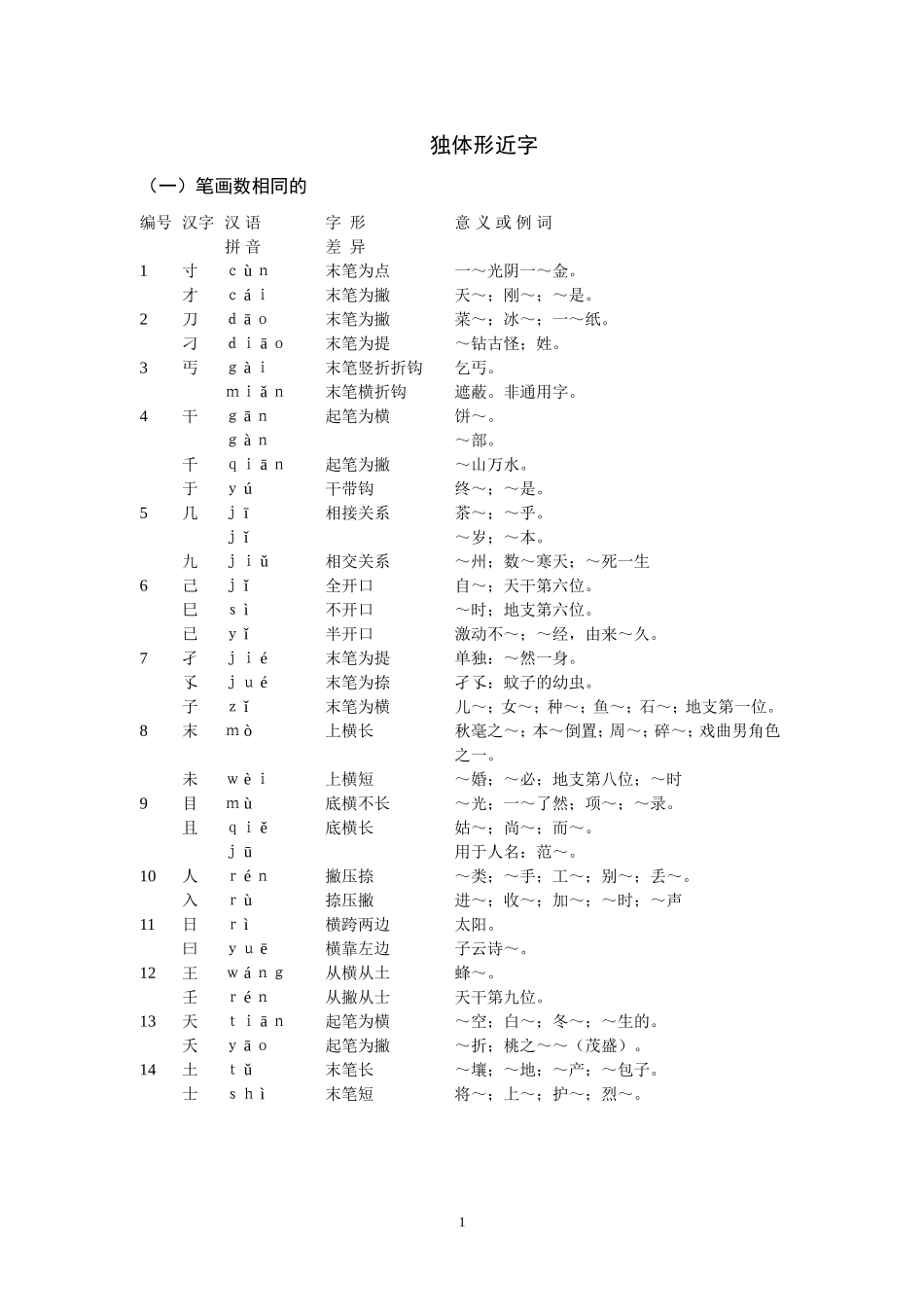 独体形近字辨异表[1]_第1页