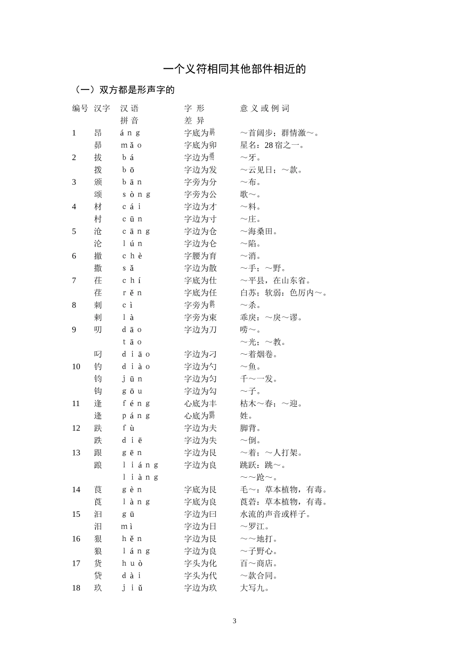 独体形近字辨异表[1]_第3页