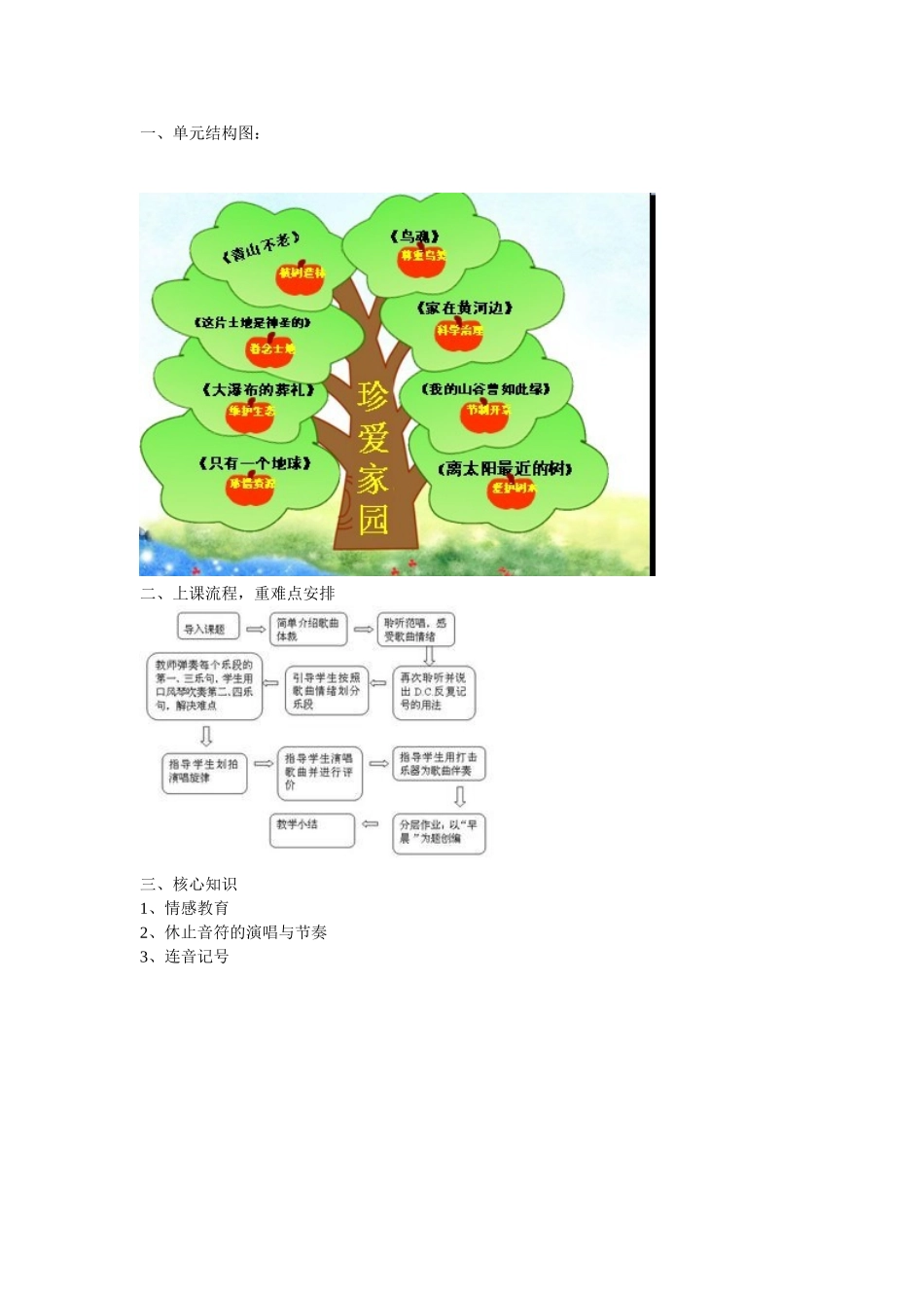 音乐单元知识结构图，标明本单元最应让学生掌握的核心知识与学习方法_第1页