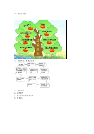音乐单元知识结构图，标明本单元最应让学生掌握的核心知识与学习方法