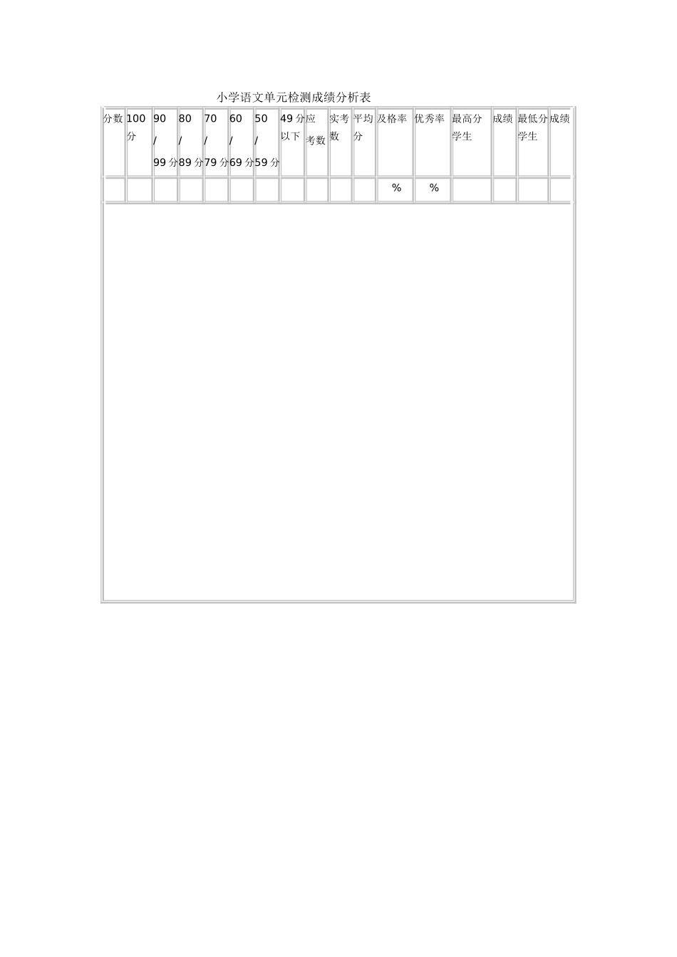 小学语文单元检测成绩分析表_第1页