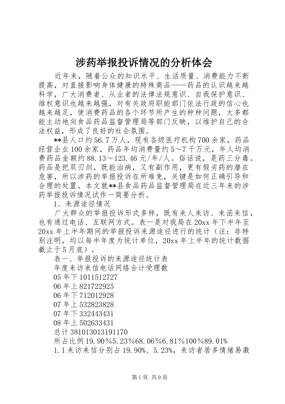 涉药举报投诉情况的分析体会_第1页