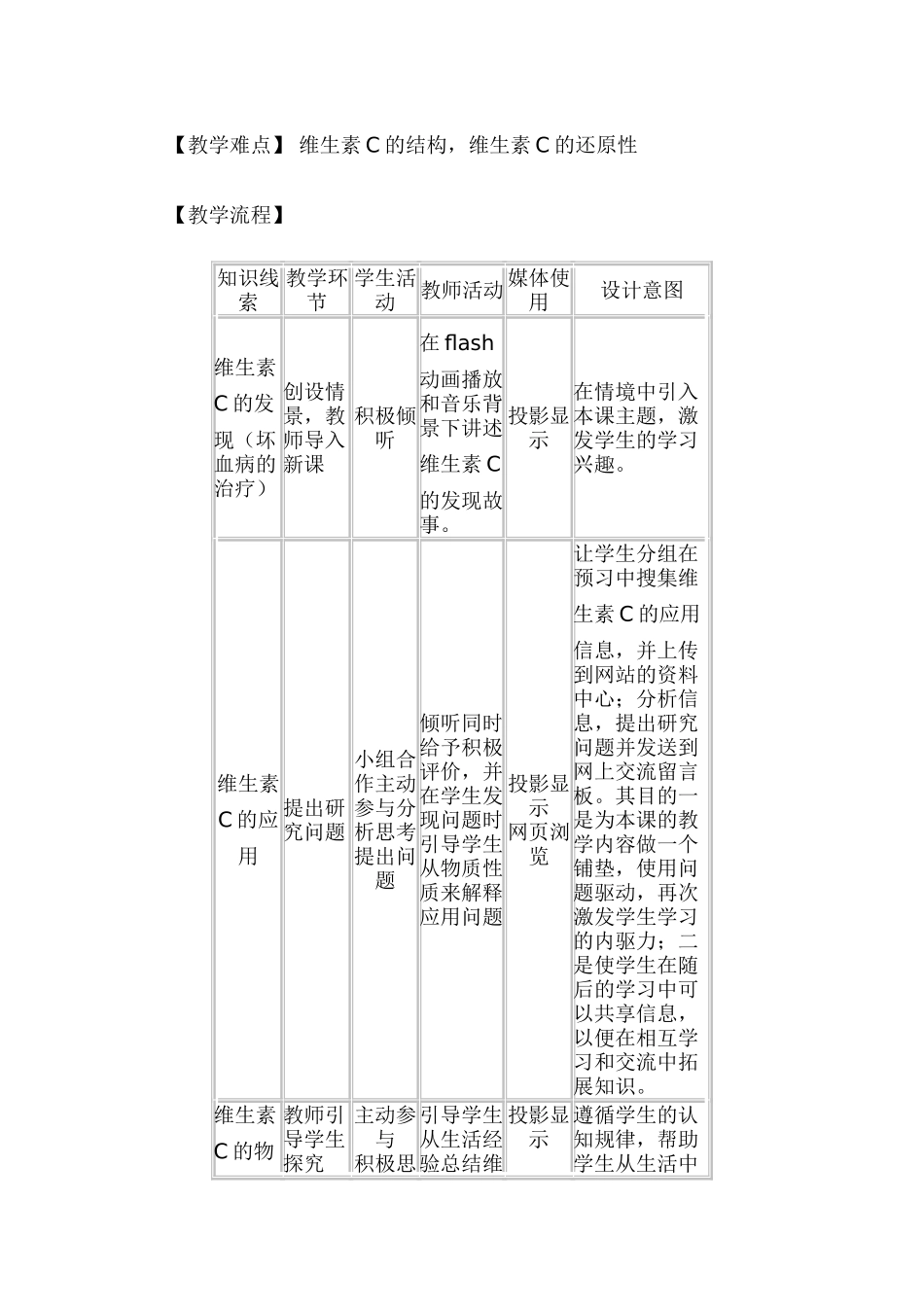《维生素C》教学设计文档_第2页