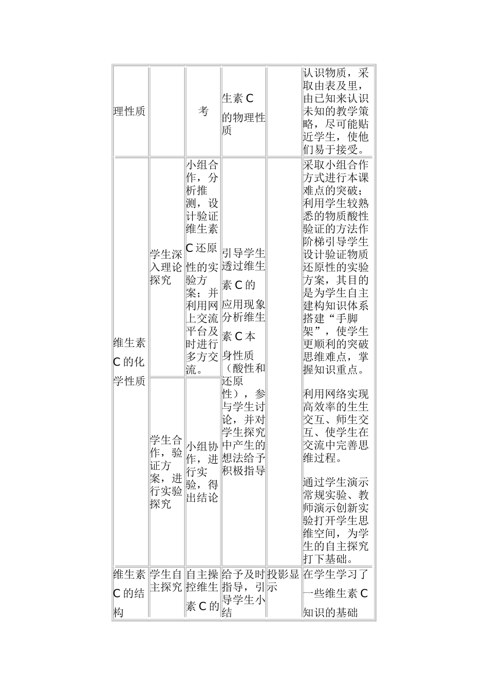 《维生素C》教学设计文档_第3页