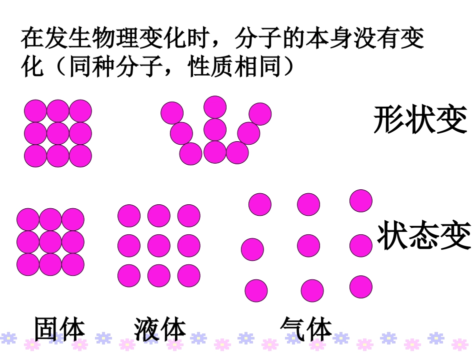 课题1分子和原子(第2课时)_第2页