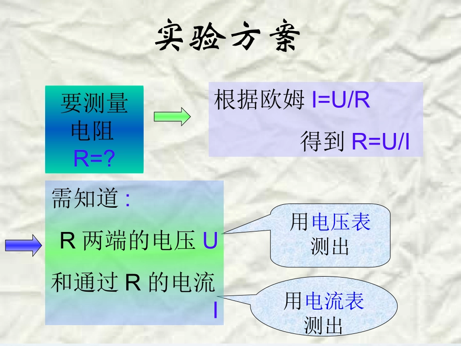 新人教版初中物理173《电阻的测量》课件_第2页