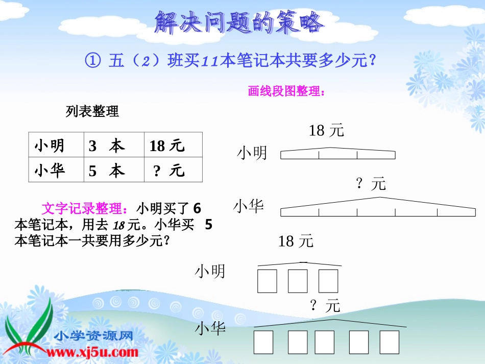 苏教版数学四年级上册《解决问题的策略》PPT课件_第3页