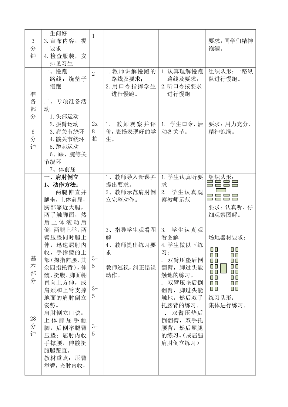 《肩肘倒立》教学设计_第3页