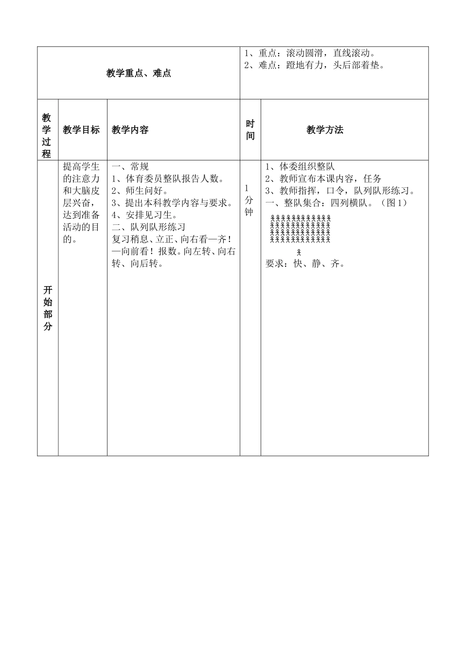 前滚翻教案设计_第2页