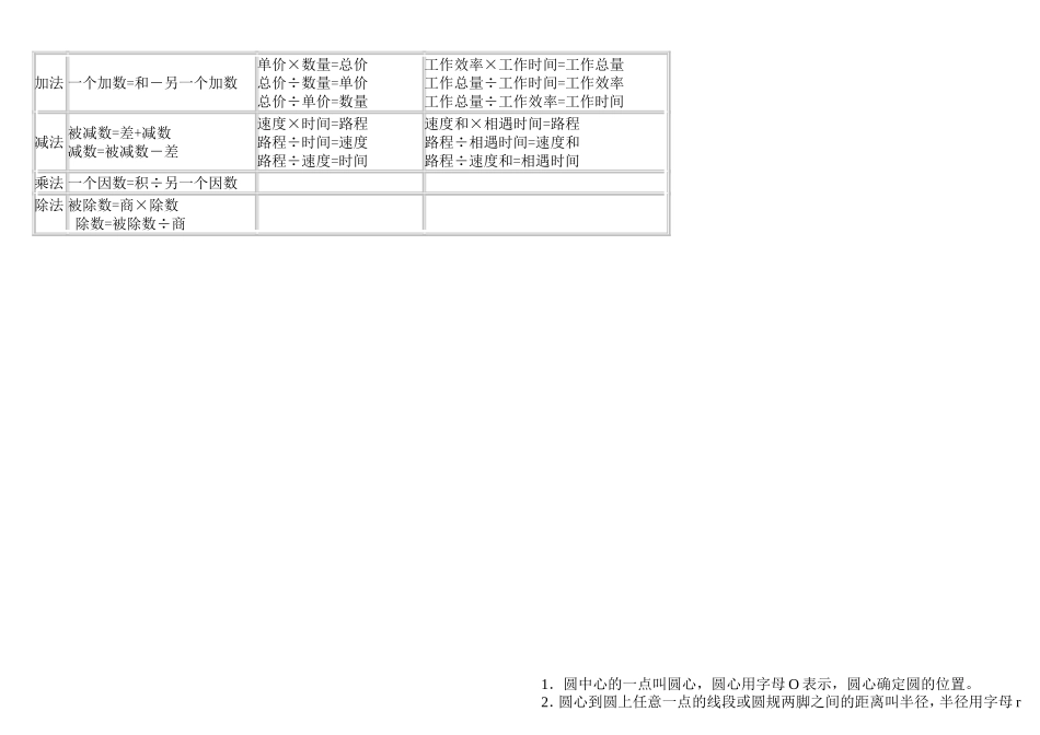 六年级上学期数学概念_第2页