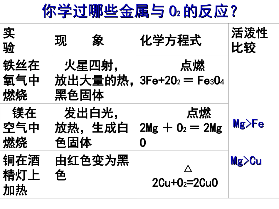 金属的化学性质Y_第3页