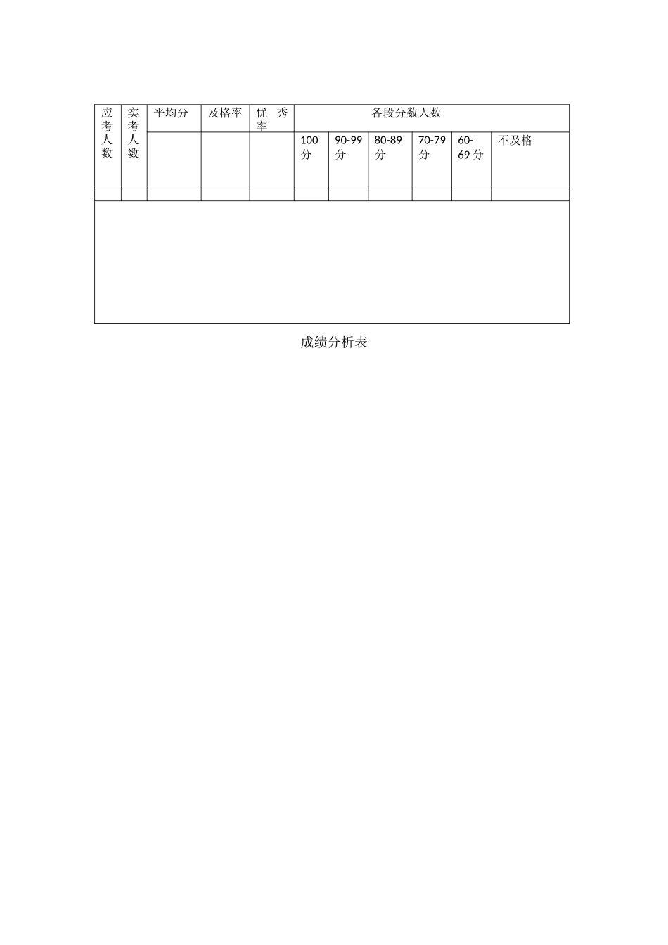 成绩分析表 (3)_第1页