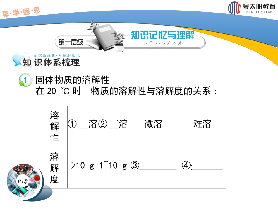 《沉淀溶解平衡》（第1课时）导学案_第3页