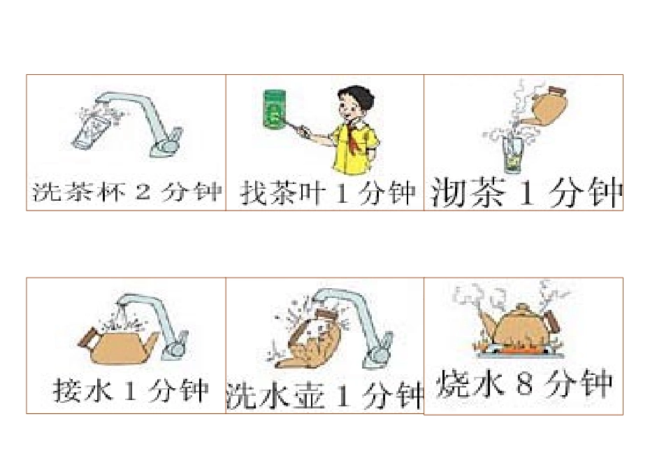 沏茶问题MicrosoftWord文档_第1页