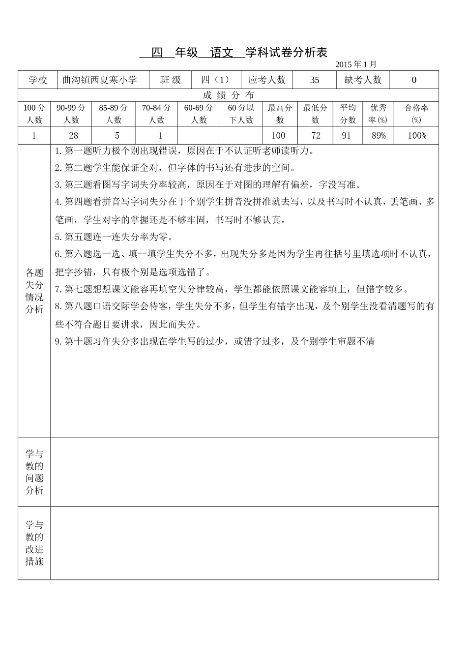 小学语文试卷分析样表_第1页