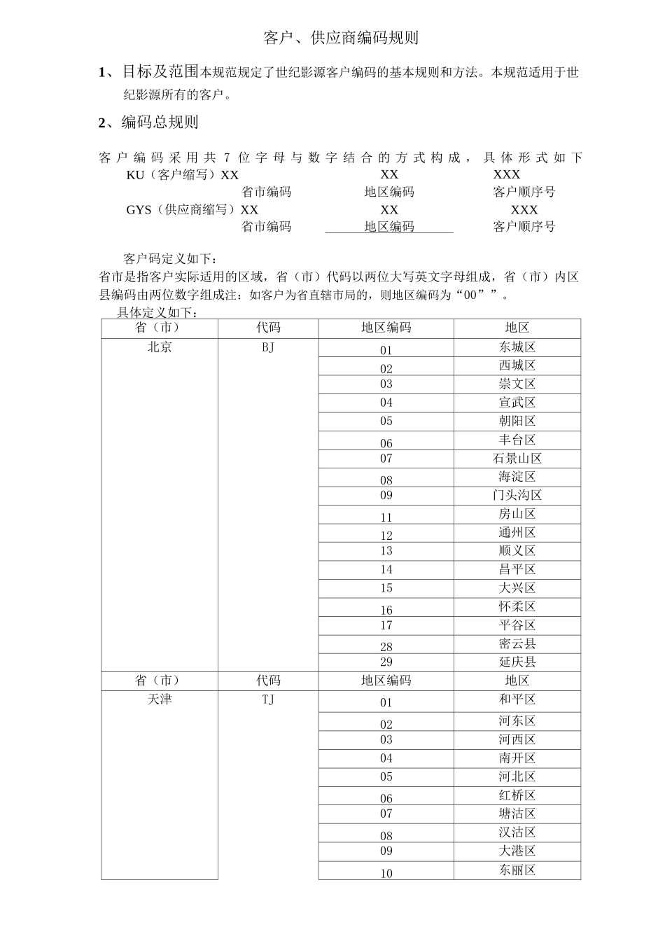 客户编码规则(1)_第1页