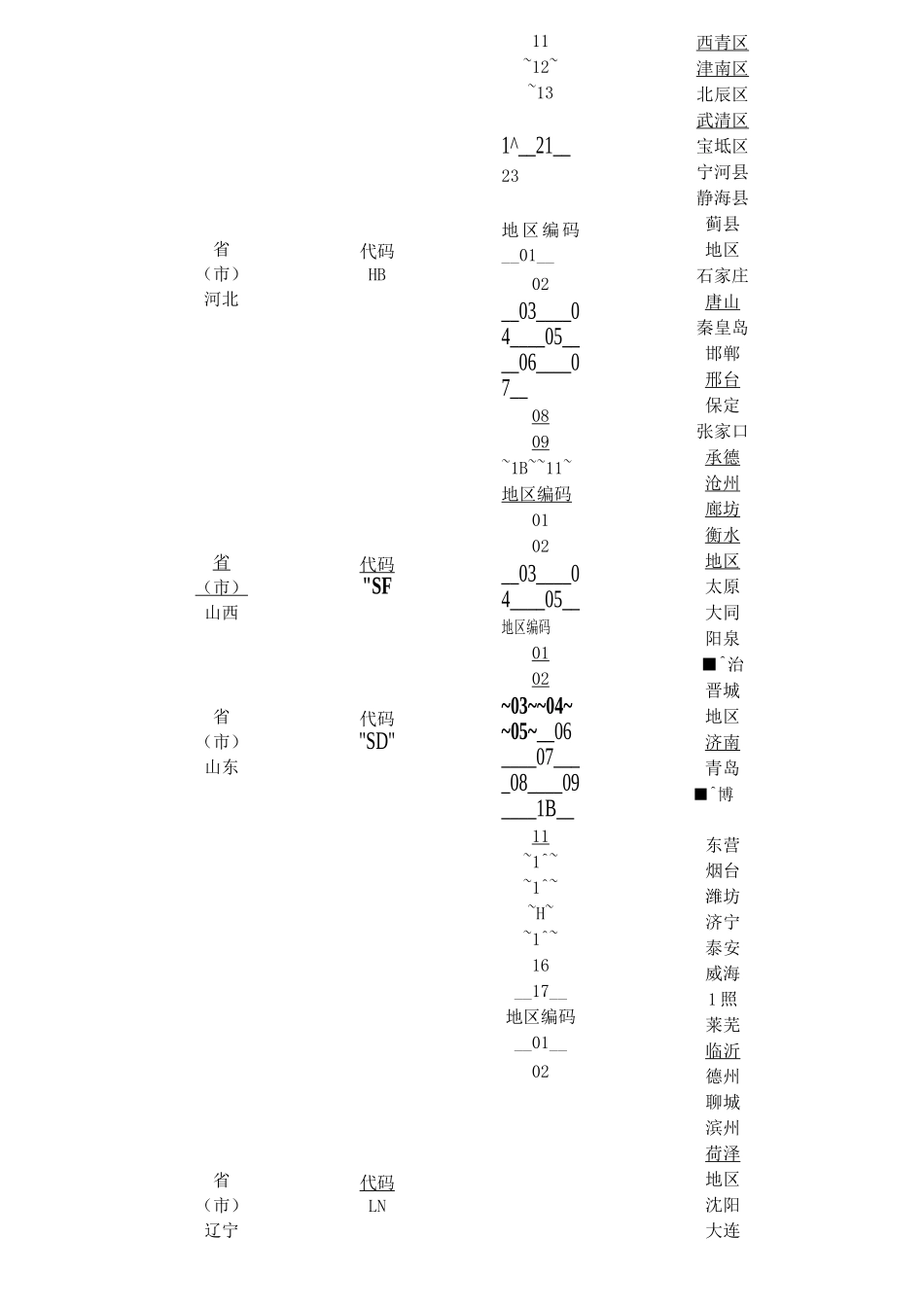 客户编码规则(1)_第2页