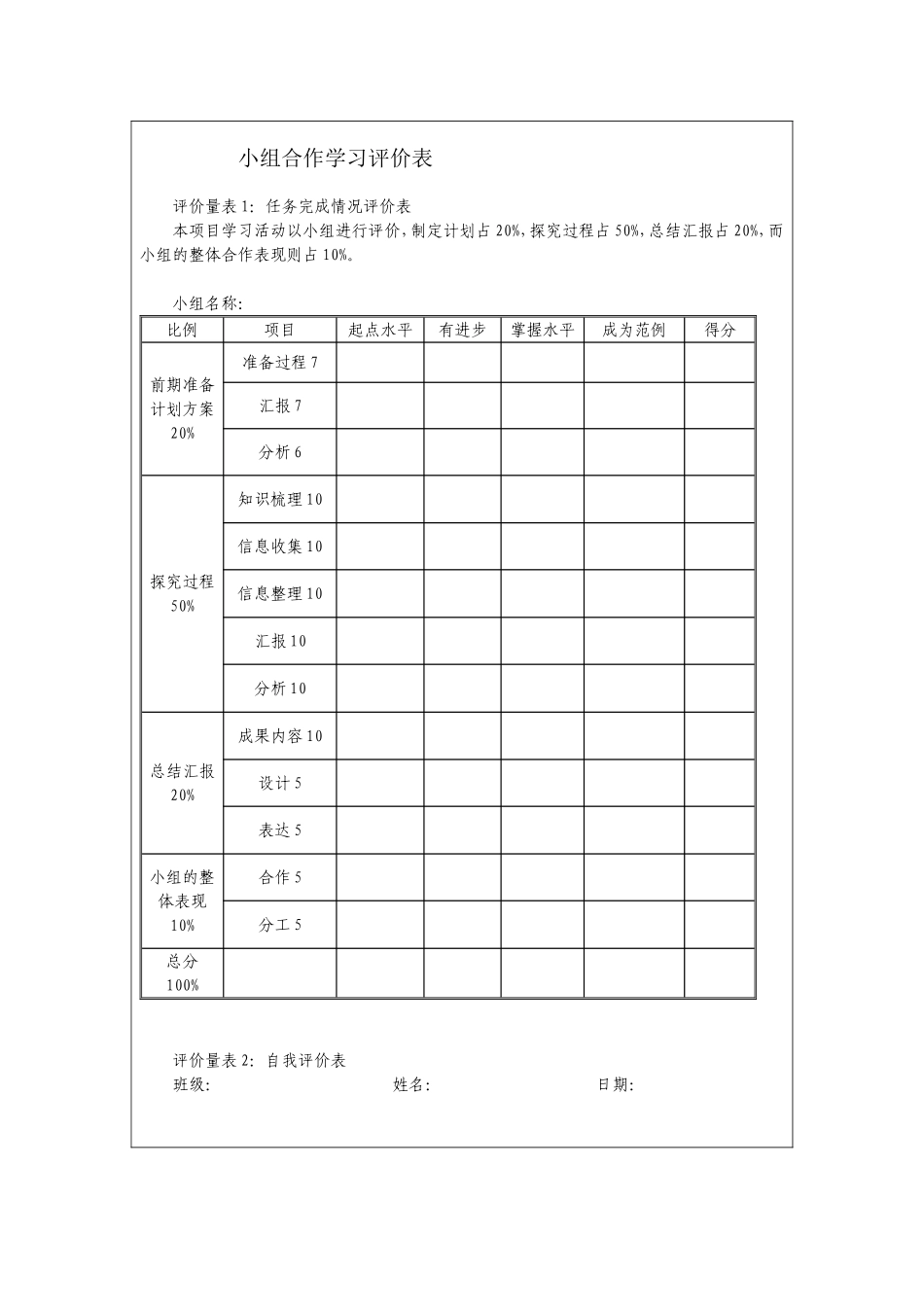 小组合作学习评价表_第1页