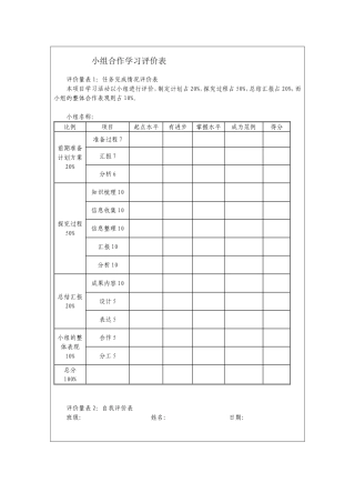 小组合作学习评价表