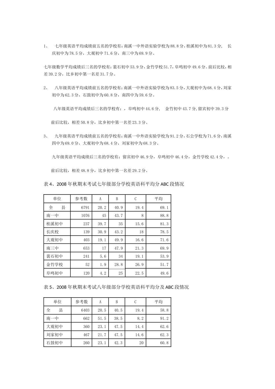 期末考试英语科成绩分析报告_第2页
