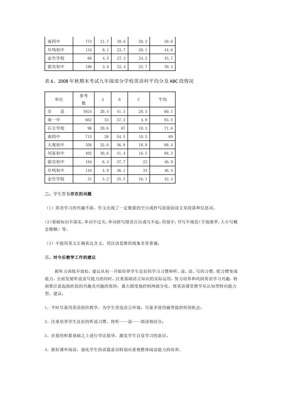 期末考试英语科成绩分析报告_第3页
