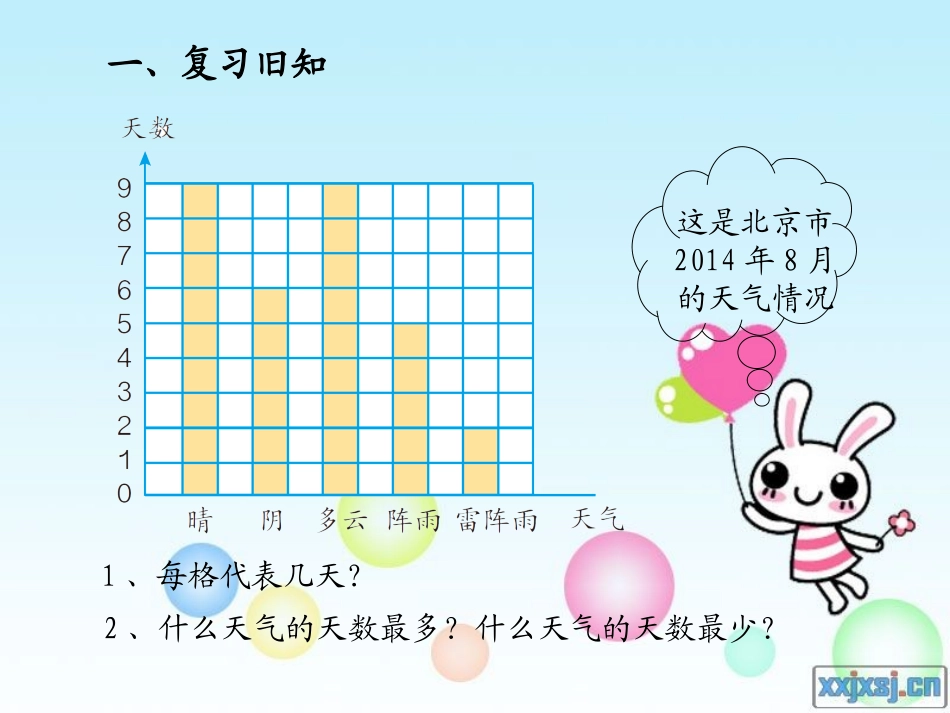小学数学四年级上册条形统计图_第2页