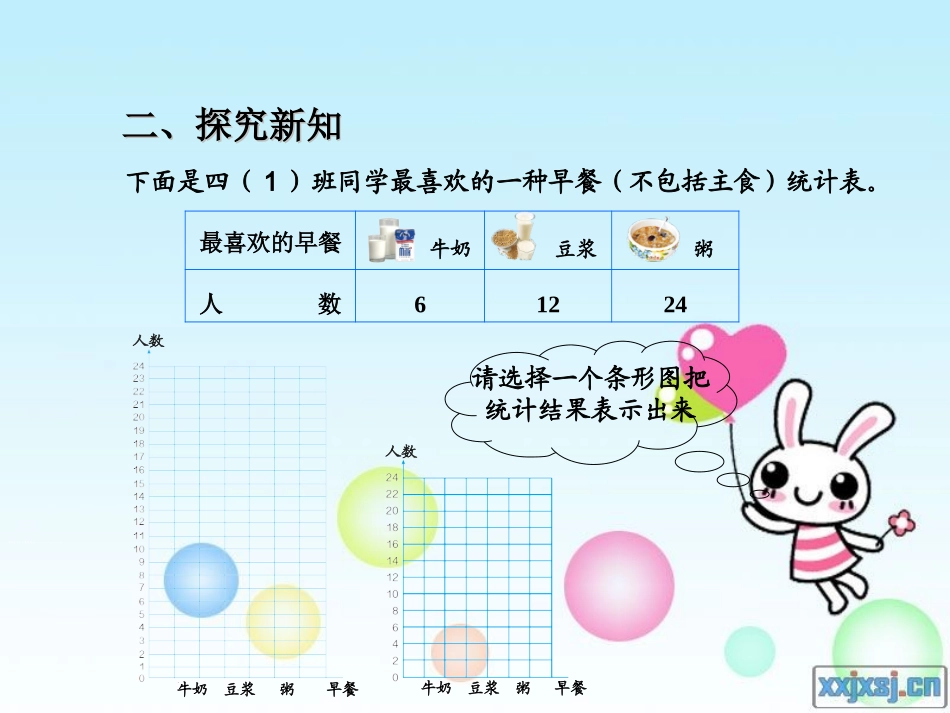 小学数学四年级上册条形统计图_第3页