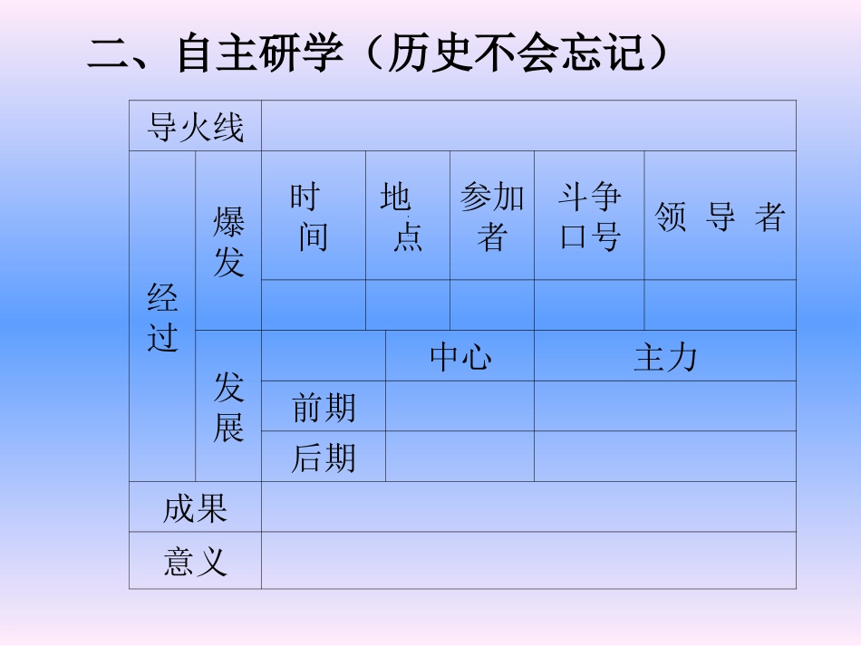 《第10课_五四爱国运动和中国共产党的成立》导学案1_第3页