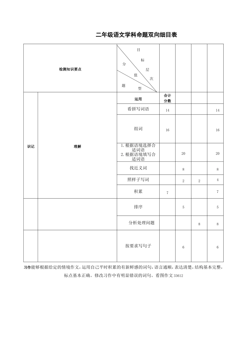 二年级语文双向细目表_第1页