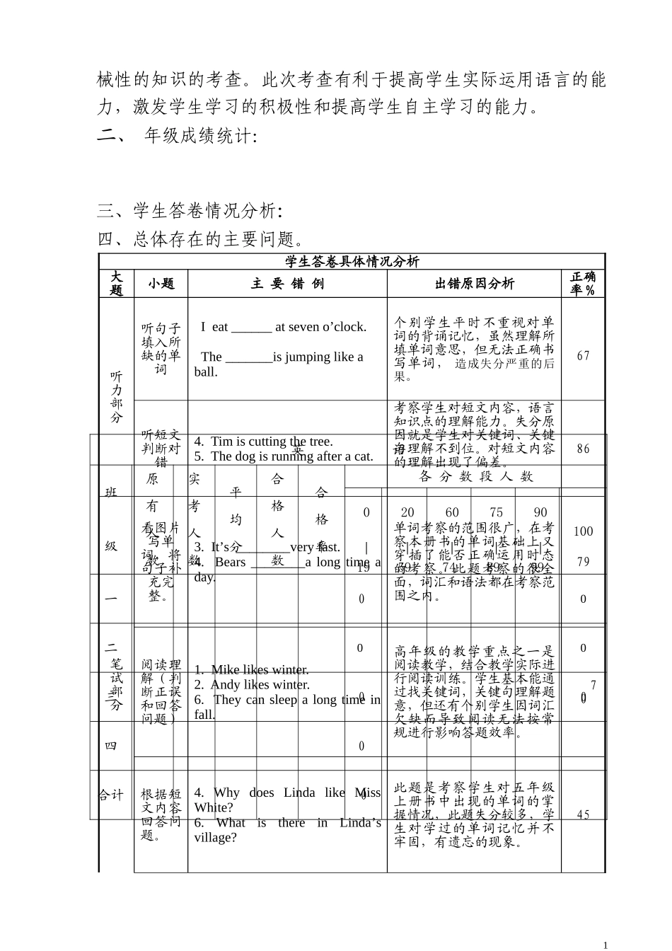 五年级卷面分析20117_第2页