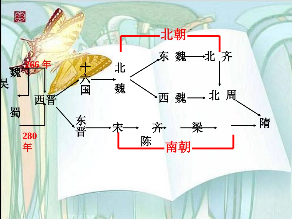 单元第课南方经济的发展共张PPT_第3页