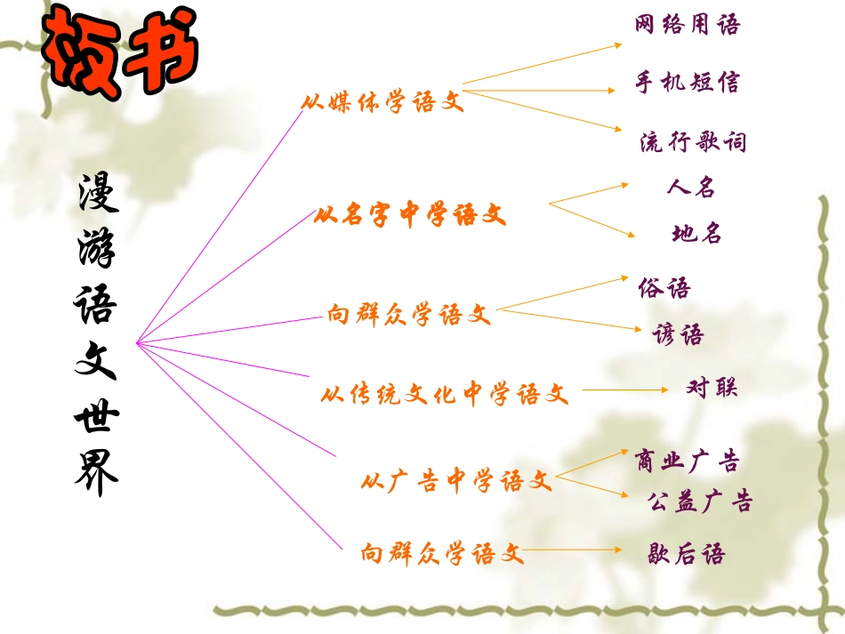 漫游语文世界_第3页