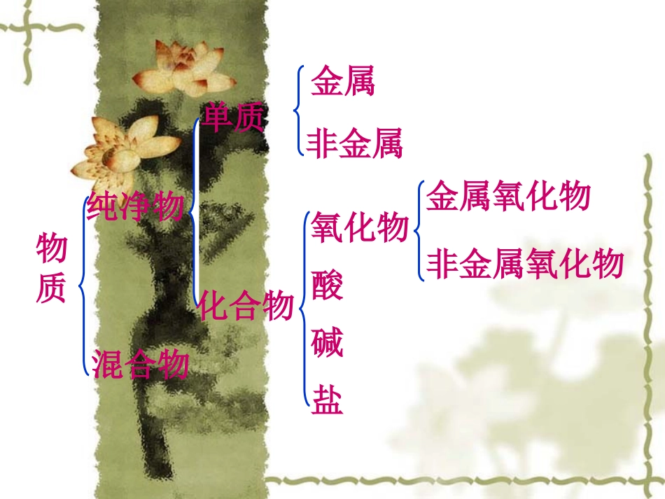 酸和碱的化学性质_第2页