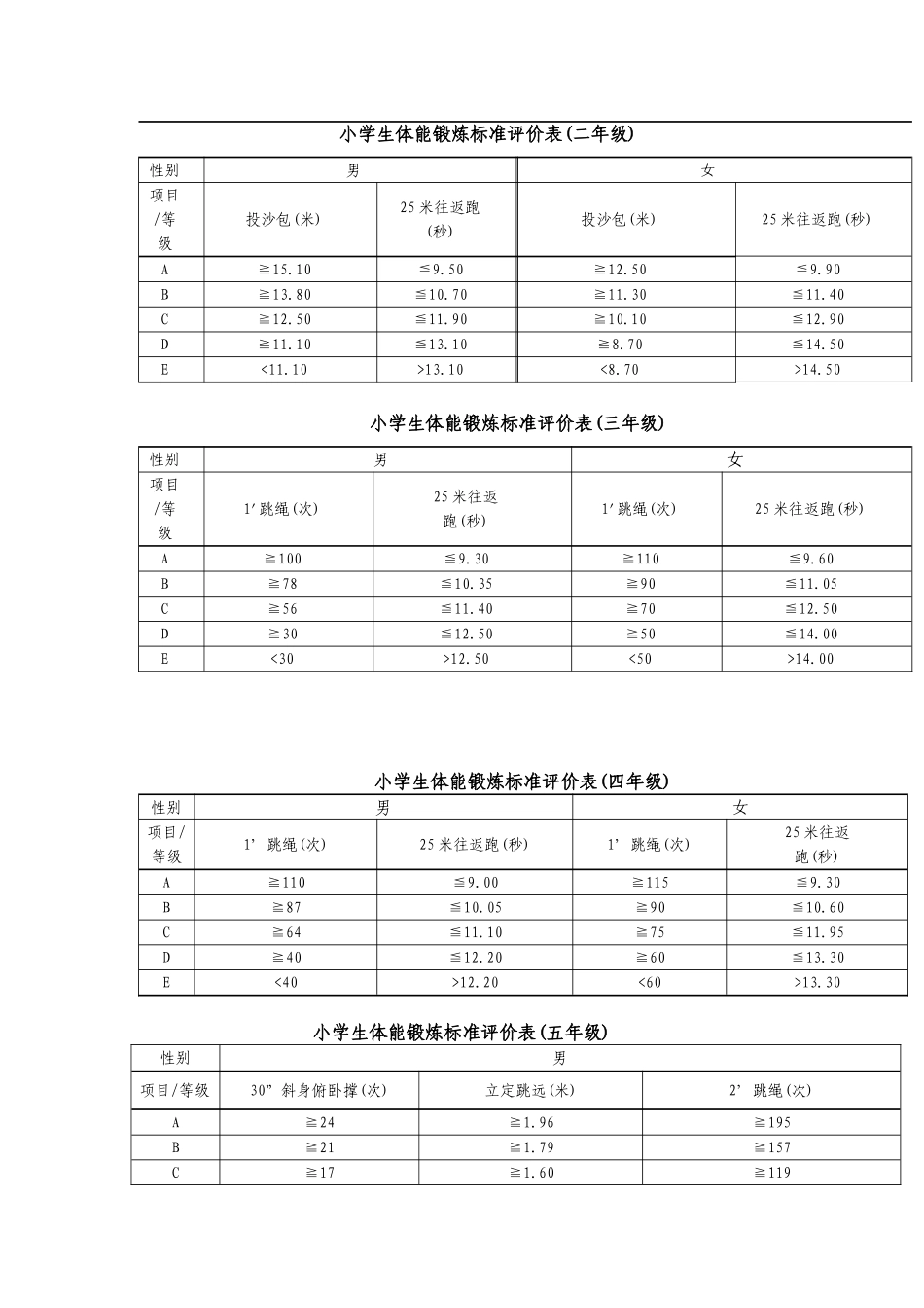 小学生体能测试标准_第2页