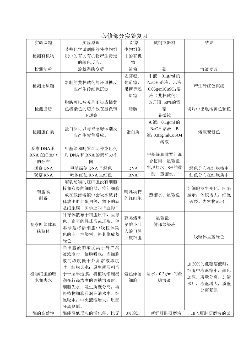 必修部分实验复习_第1页