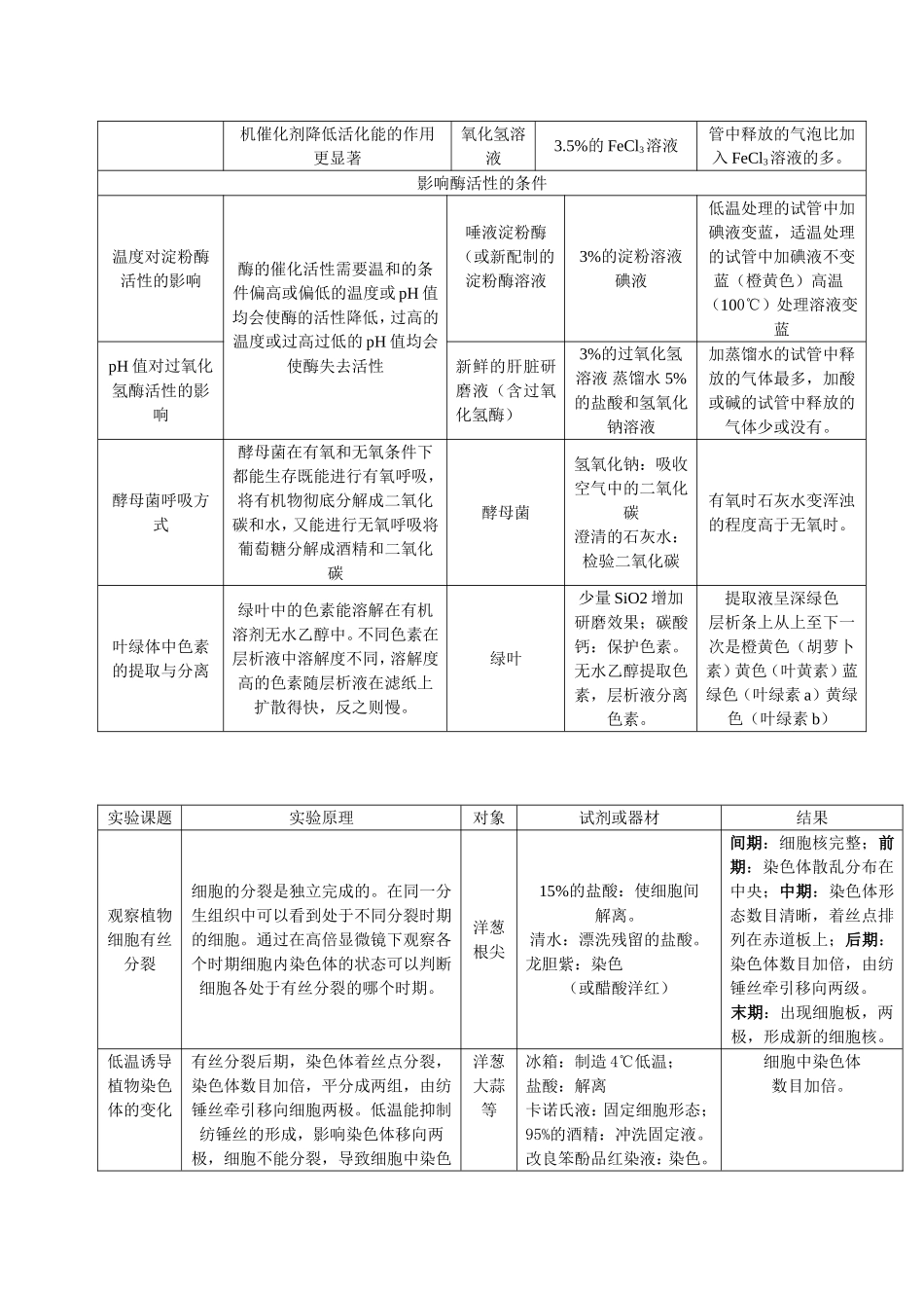 必修部分实验复习_第2页
