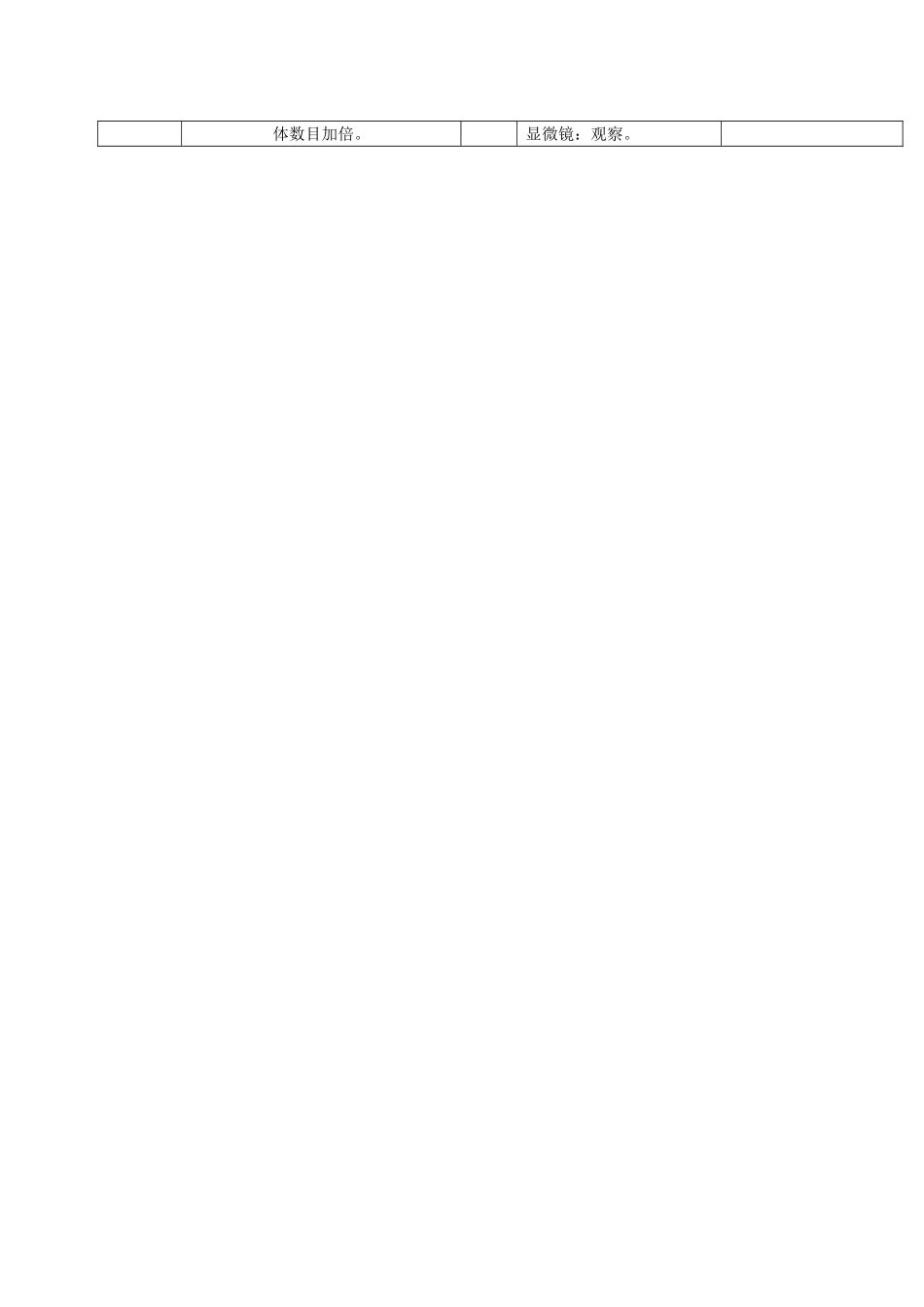 必修部分实验复习_第3页