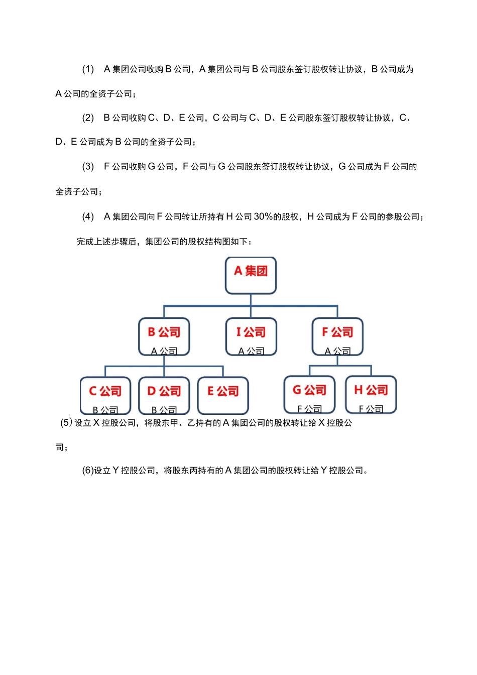 家族企业的股权设计_第3页